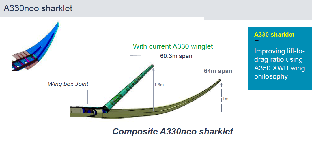 A330neo sharklets compared to A330ceo winglets.