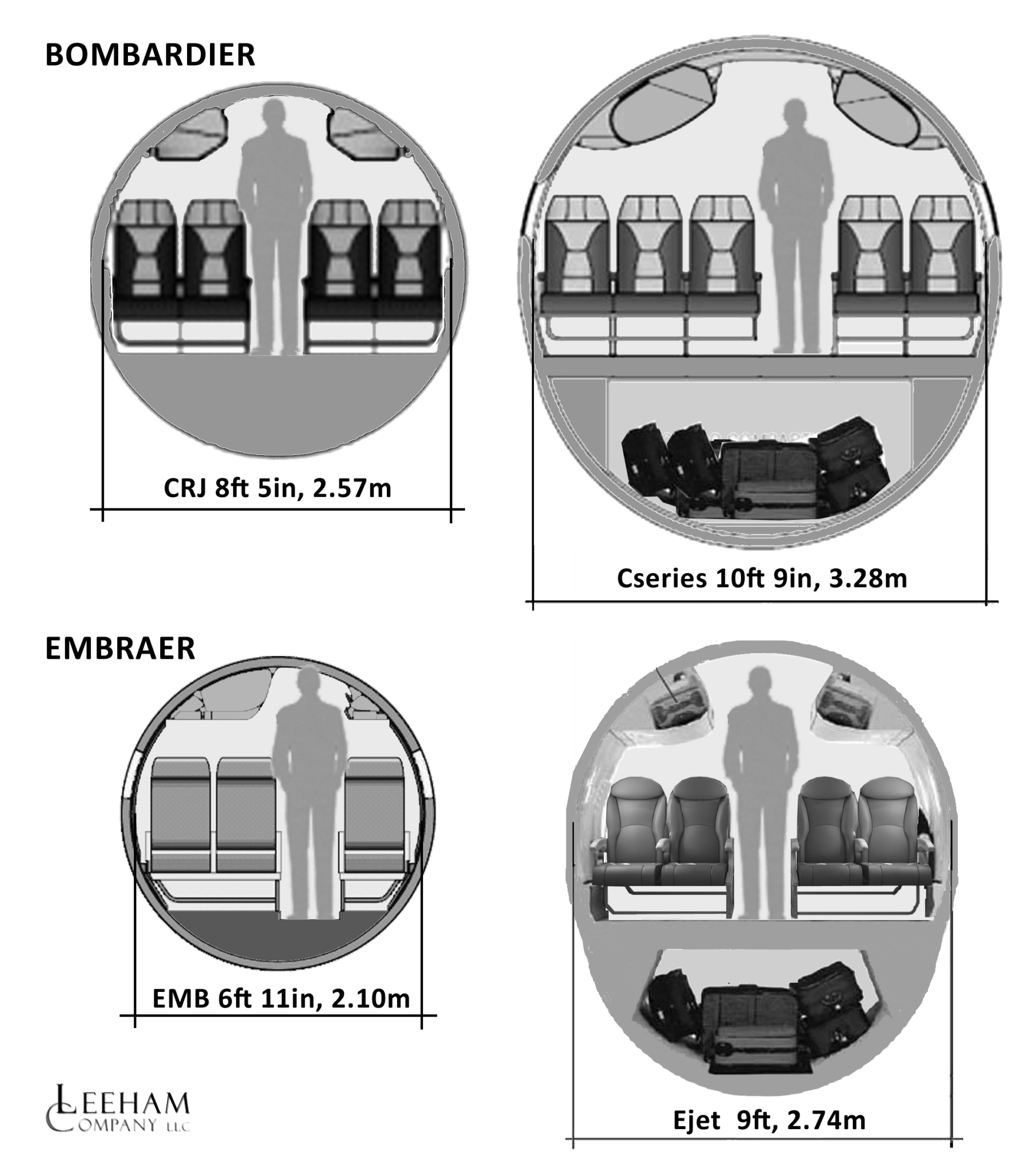 Regional jet cross sections