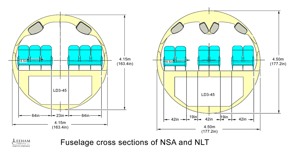 NSA and NLT cross sections