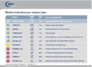 Engine Aftermarket Status Nov 2014