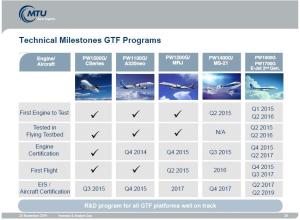 GTF Milestones Nov 2014