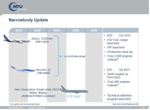 Narrowbody Update Nov 2014