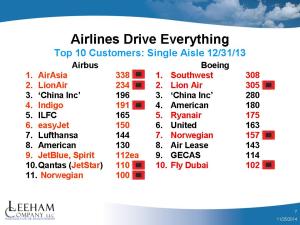 Top 10 S_A 2013