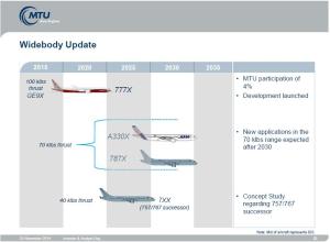 Widebody Update Nov 2014