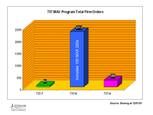 123114 MAX Totals