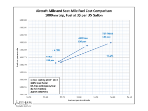 CS300 fuel mile and seat mile diagram 24 02 2015_