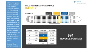 174 seat analysis