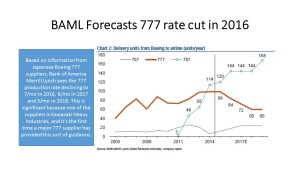 BAML 777 Rates