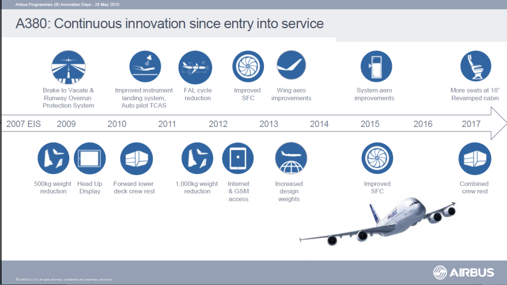 A380 updated 2015-05-29 00.34.54