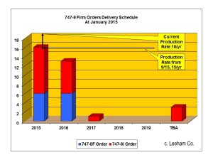 748 Deliveries 062315