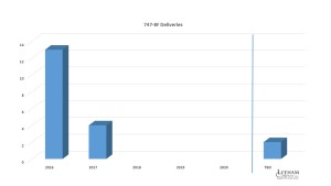 747-8F deliveries