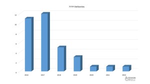 777F Deliveries