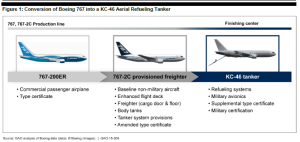 KC46A_767 Conversion