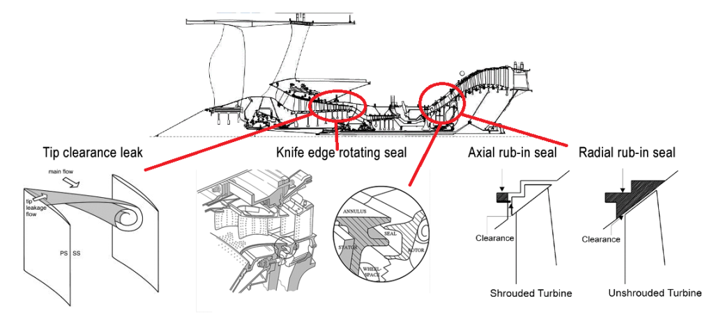 Gasturbine compressor and turbine seals