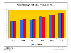 AB_BA Single Aisle Rates