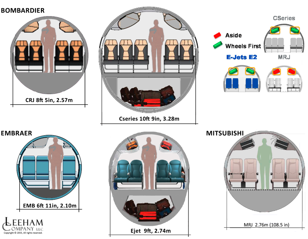 Regional cross sections upd