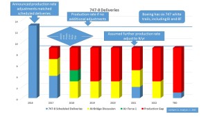 AirBridge Plan