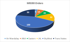 Orders MRJ 122015