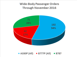 WB PAX Orders Nov 2015