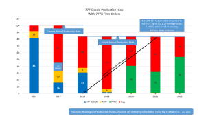777 Gap Red Bar Jan 2016