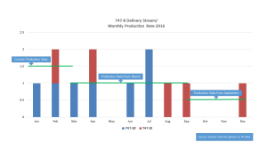 777_748 Production Gap Jan 25 V2
