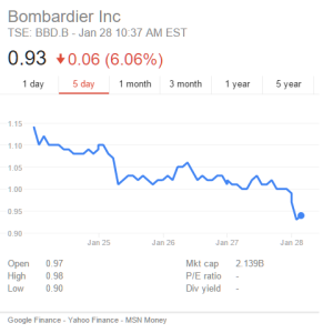 BBD Stock Price Jan 28