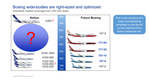 Figure 1 Boeing v Airbus