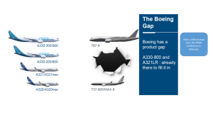 Figure 3 Airbus Blows Out Boeing