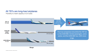 Figure 5 781 v A359