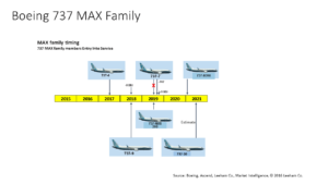 737 MAX EIS