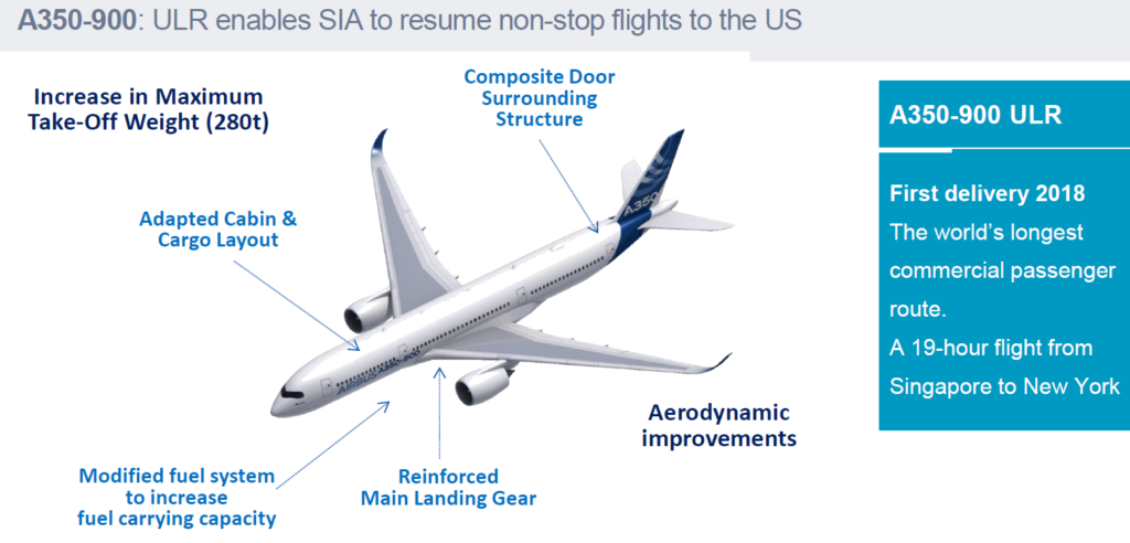 A350-900