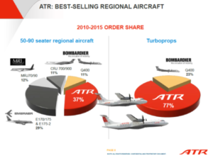 ATR Market Share