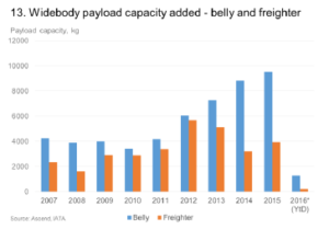 Belly_Main Deck capacity