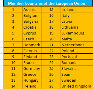 If the European Union placed sanctions on Boeing, all these countries would be involved in penalizing Boeing. Click on image to enlarge