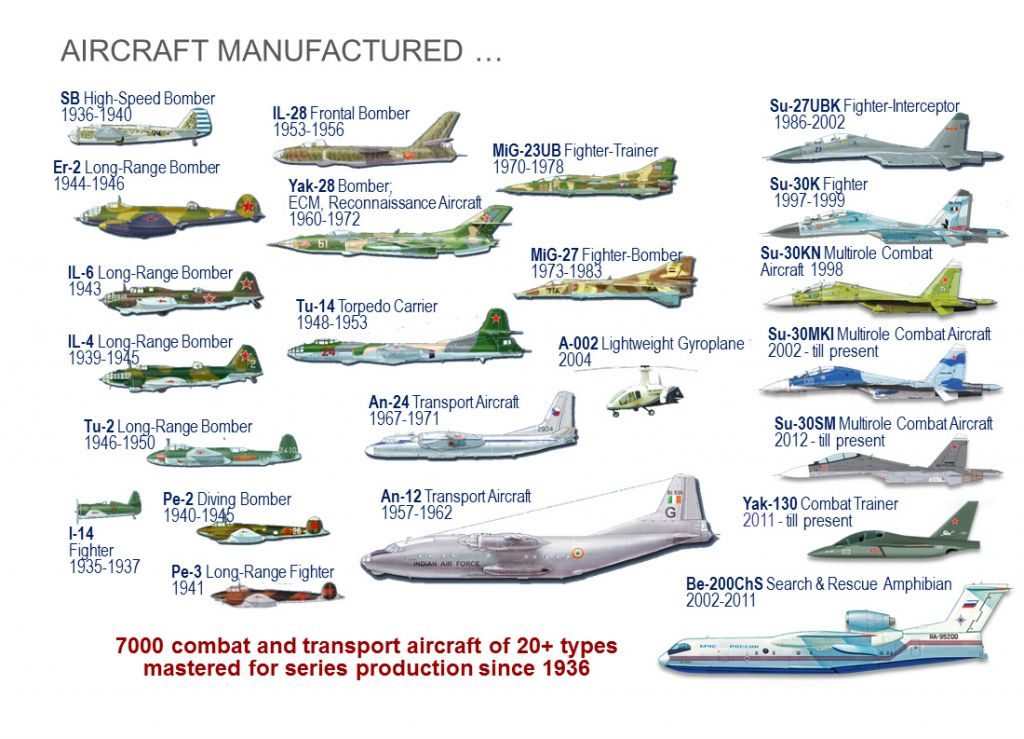 irkut-produced-aircraft