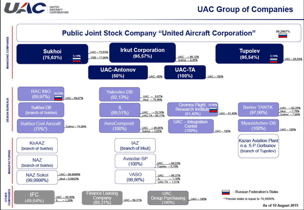 uac-corp-companies